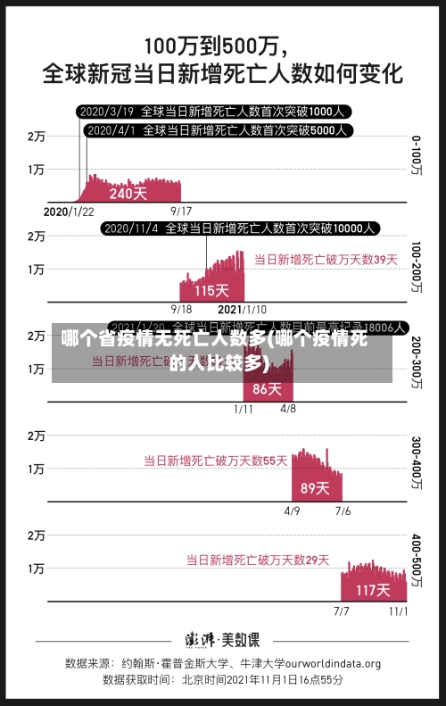 哪个省疫情无死亡人数多(哪个疫情死的人比较多)-第3张图片