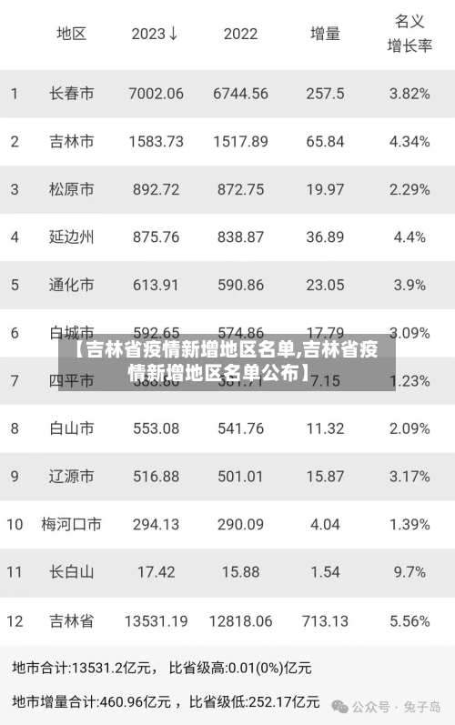 【吉林省疫情新增地区名单,吉林省疫情新增地区名单公布】-第2张图片
