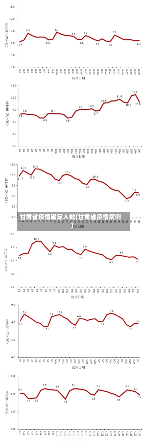甘肃省疫情确定人数(甘肃省疫情病例)-第2张图片