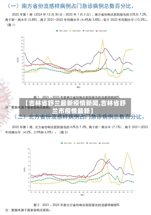 【吉林省舒兰最新疫情新闻,吉林省舒兰市疫情最新】-第2张图片