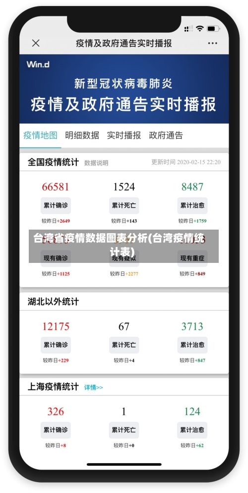 台湾省疫情数据图表分析(台湾疫情统计表)-第2张图片