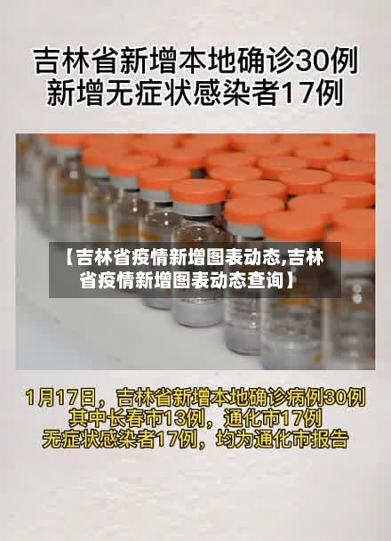 【吉林省疫情新增图表动态,吉林省疫情新增图表动态查询】-第2张图片