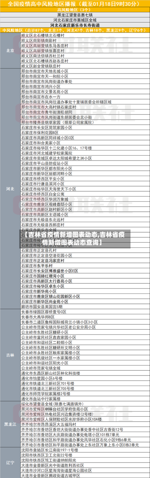 【吉林省疫情新增图表动态,吉林省疫情新增图表动态查询】-第3张图片