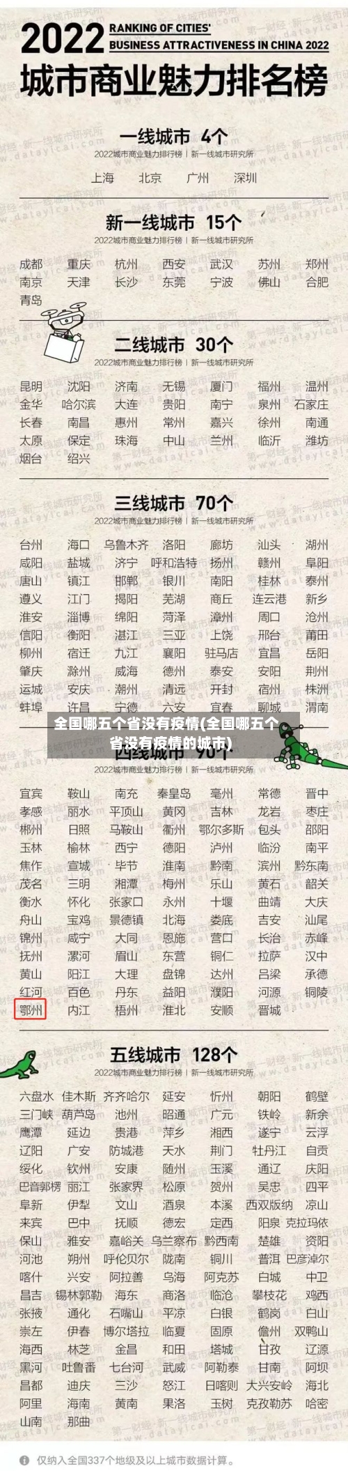 全国哪五个省没有疫情(全国哪五个省没有疫情的城市)-第1张图片