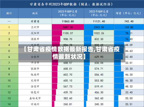 【甘肃省疫情数据最新报告,甘肃省疫情最新状况】-第1张图片