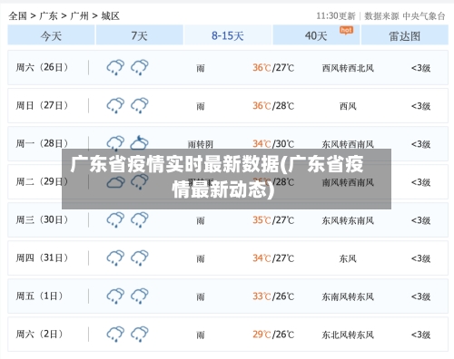 广东省疫情实时最新数据(广东省疫情最新动态)-第2张图片