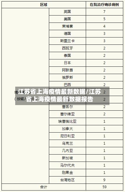 江苏省上海疫情最新数据/江苏省上海疫情最新数据报告-第1张图片