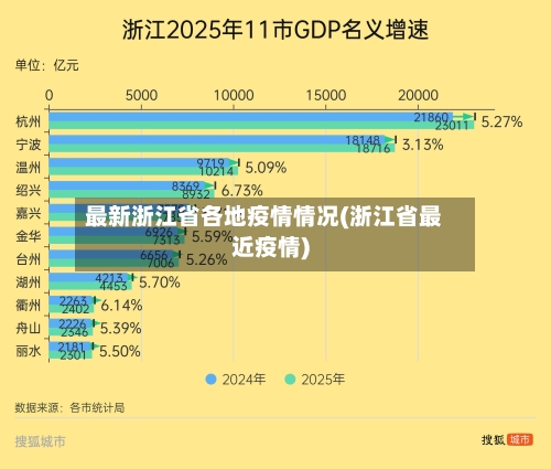 最新浙江省各地疫情情况(浙江省最近疫情)-第1张图片
