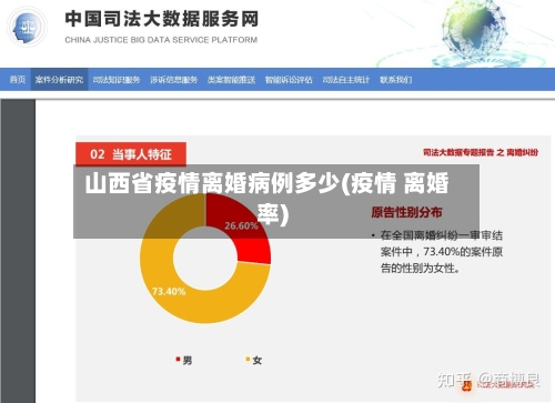 山西省疫情离婚病例多少(疫情 离婚率)-第2张图片