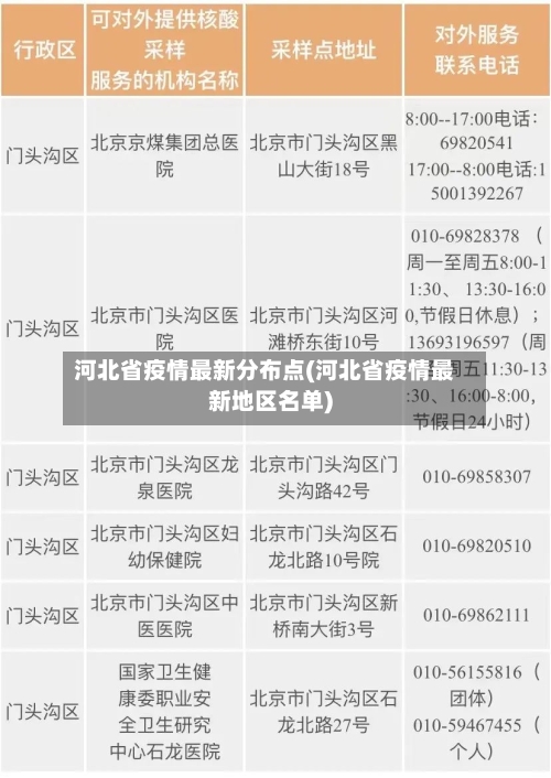 河北省疫情最新分布点(河北省疫情最新地区名单)-第1张图片