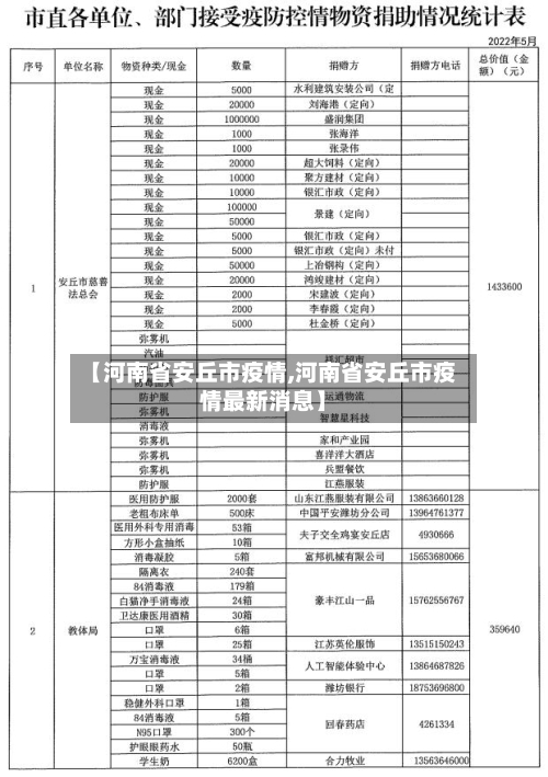 【河南省安丘市疫情,河南省安丘市疫情最新消息】-第1张图片