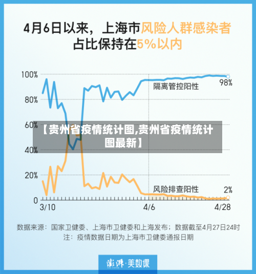 【贵州省疫情统计图,贵州省疫情统计图最新】-第1张图片