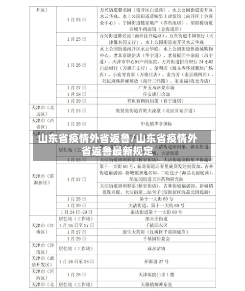 山东省疫情外省返鲁/山东省疫情外省返鲁最新规定-第2张图片