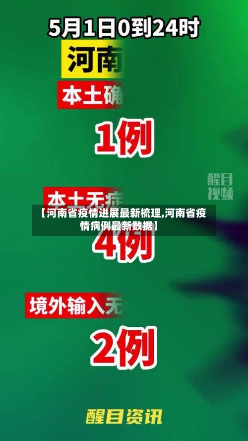 【河南省疫情进展最新梳理,河南省疫情病例最新数据】-第2张图片