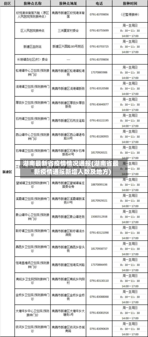 湖南最新省疫情情况通报(湖南省最新疫情通报新增人数及地方)-第1张图片