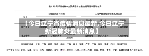 【今日辽宁省疫情消息最新,今日辽宁新冠肺炎最新消息】-第1张图片