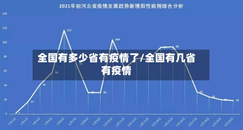 全国有多少省有疫情了/全国有几省有疫情-第2张图片