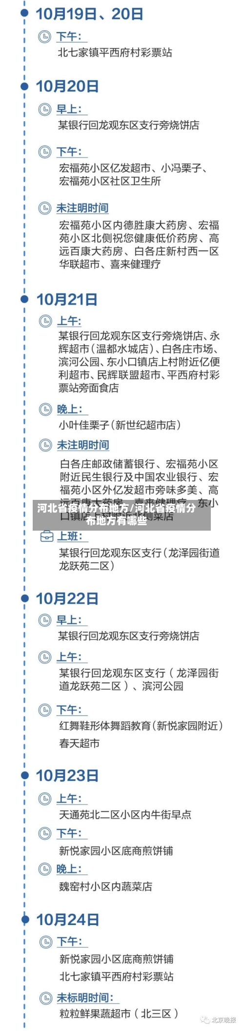 河北省疫情分布地方/河北省疫情分布地方有哪些-第1张图片