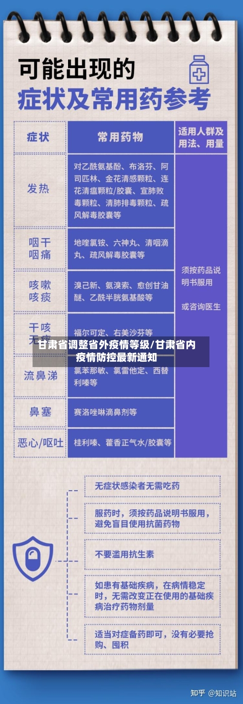 甘肃省调整省外疫情等级/甘肃省内疫情防控最新通知-第3张图片