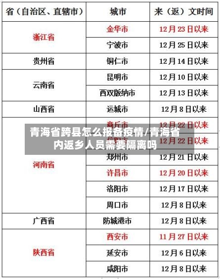 青海省跨县怎么报备疫情/青海省内返乡人员需要隔离吗-第2张图片