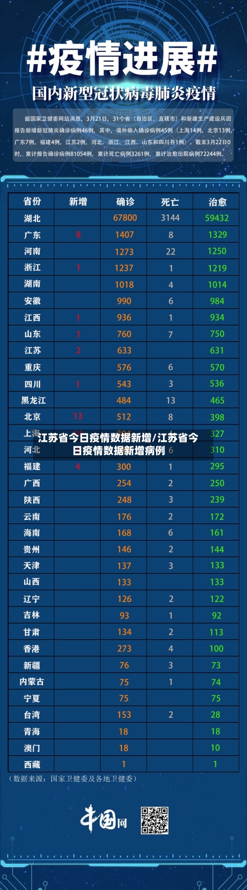 江苏省今日疫情数据新增/江苏省今日疫情数据新增病例-第3张图片