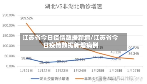江苏省今日疫情数据新增/江苏省今日疫情数据新增病例-第2张图片