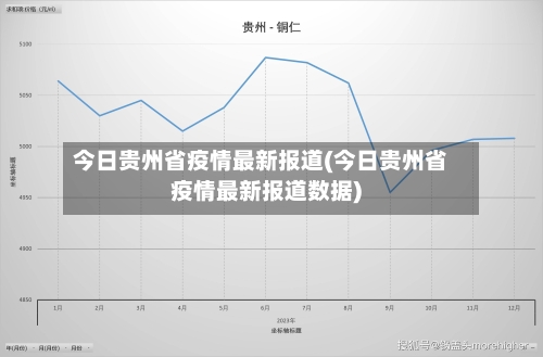 今日贵州省疫情最新报道(今日贵州省疫情最新报道数据)-第1张图片