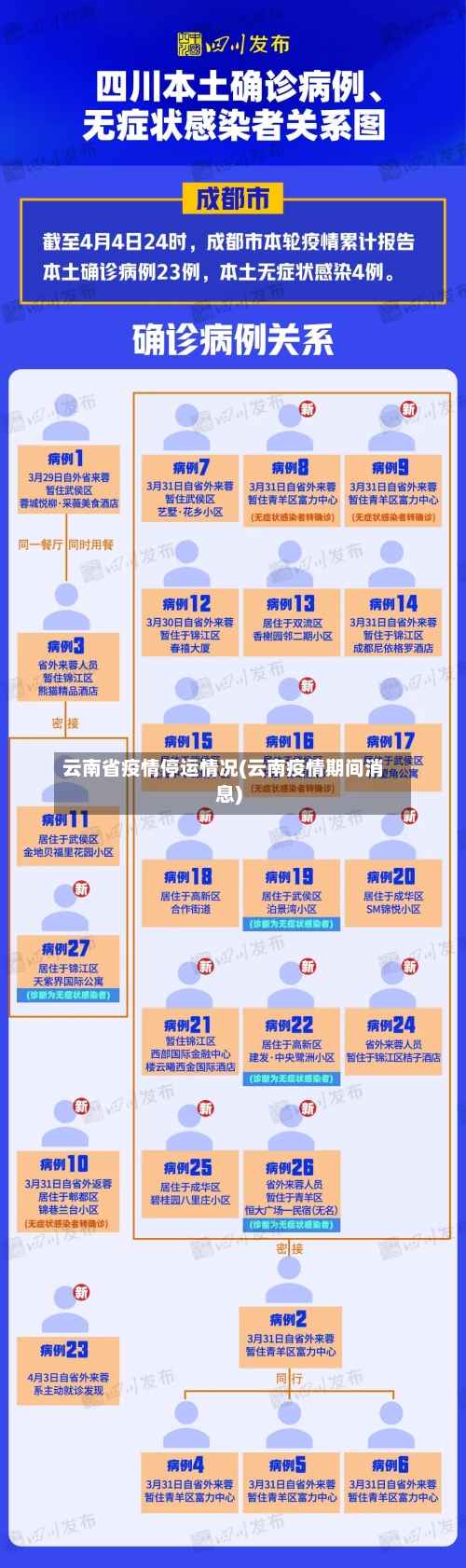 云南省疫情停运情况(云南疫情期间消息)-第1张图片
