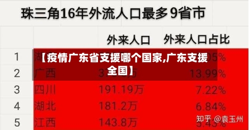 【疫情广东省支援哪个国家,广东支援全国】-第1张图片