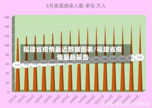 福建省疫情最近数据图表/福建省疫情最新报告-第1张图片