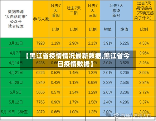 【黑江省疫情情况最新数据,黑江省今日疫情数据】-第3张图片