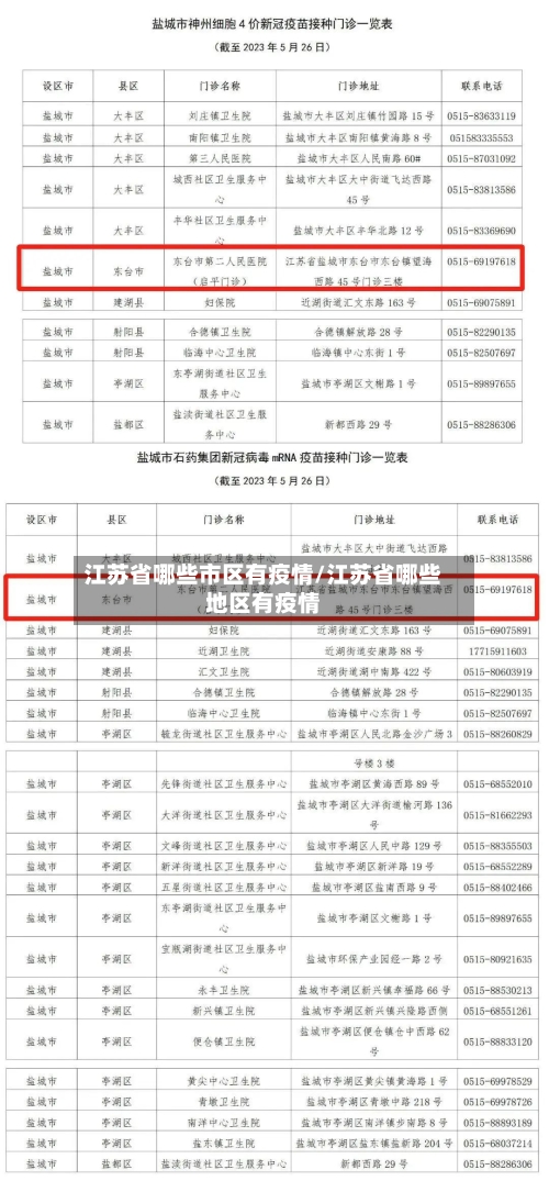 江苏省哪些市区有疫情/江苏省哪些地区有疫情-第2张图片