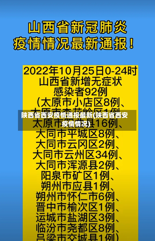 陕西省西安疫情通报最新(陕西省西安疫情情况)-第1张图片