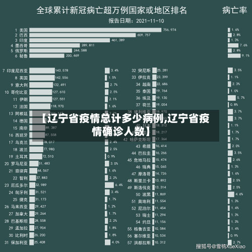【辽宁省疫情总计多少病例,辽宁省疫情确诊人数】-第2张图片