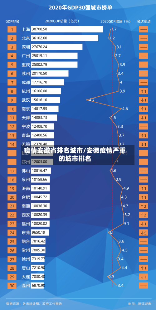 疫情安徽省排名城市/安徽疫情严重的城市排名-第1张图片