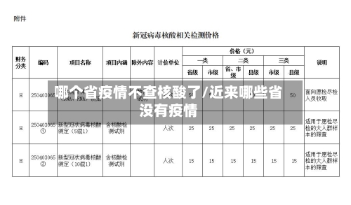 哪个省疫情不查核酸了/近来哪些省没有疫情-第2张图片