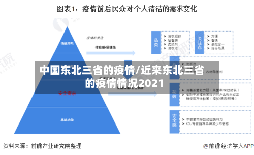 中国东北三省的疫情/近来东北三省的疫情情况2021-第1张图片