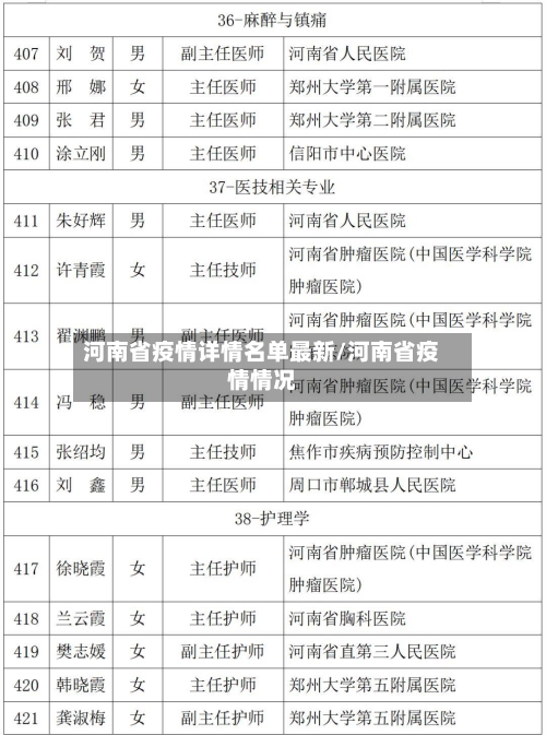 河南省疫情详情名单最新/河南省疫情情况-第1张图片