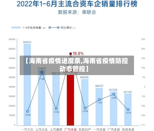 【海南省疫情进度条,海南省疫情防控动态管控】-第2张图片