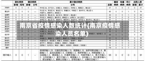 南京省疫情感染人数统计(南京疫情感染人员名单)-第1张图片