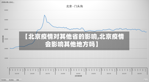 【北京疫情对其他省的影响,北京疫情会影响其他地方吗】-第2张图片