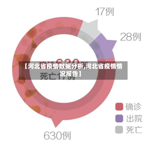【河北省疫情数据分析,河北省疫情情况报告】-第1张图片