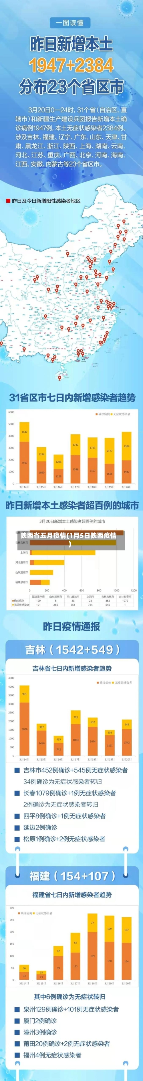 陕西省五月疫情(1月5日陕西疫情)-第1张图片