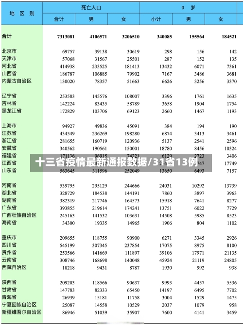 十三省疫情最新通报数据/31省13例-第2张图片