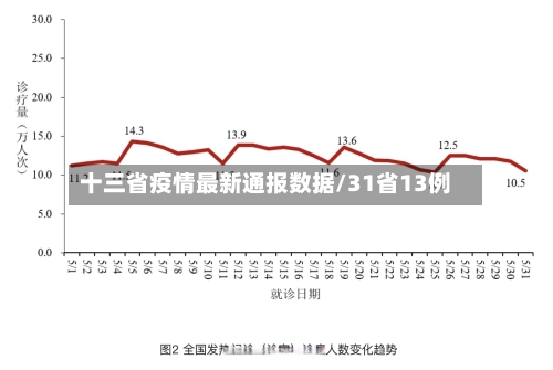 十三省疫情最新通报数据/31省13例-第1张图片