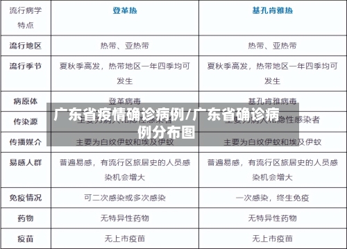 广东省疫情确诊病例/广东省确诊病例分布图-第3张图片