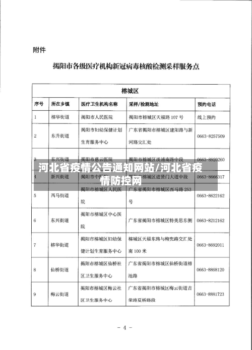 河北省疫情公告通知网站/河北省疫情防控网-第2张图片