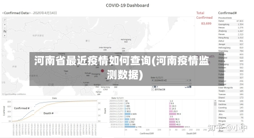 河南省最近疫情如何查询(河南疫情监测数据)-第3张图片