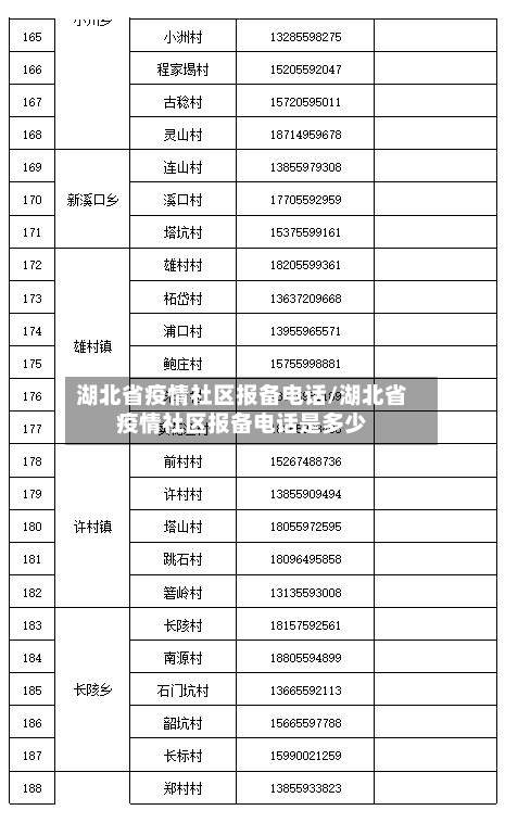 湖北省疫情社区报备电话/湖北省疫情社区报备电话是多少-第2张图片