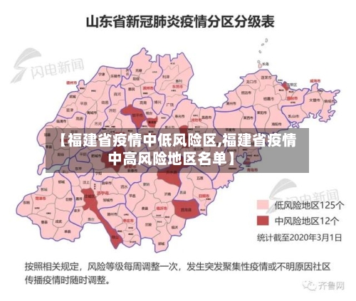 【福建省疫情中低风险区,福建省疫情中高风险地区名单】-第1张图片